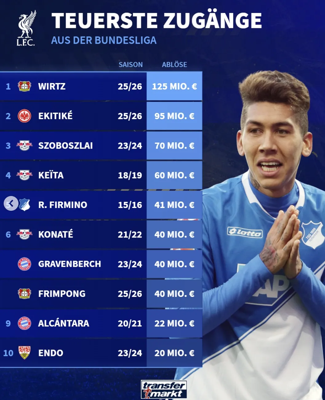 半岛体育网址-红军从德甲转入球员价格榜：维尔茨、埃基蒂克和索博排前三